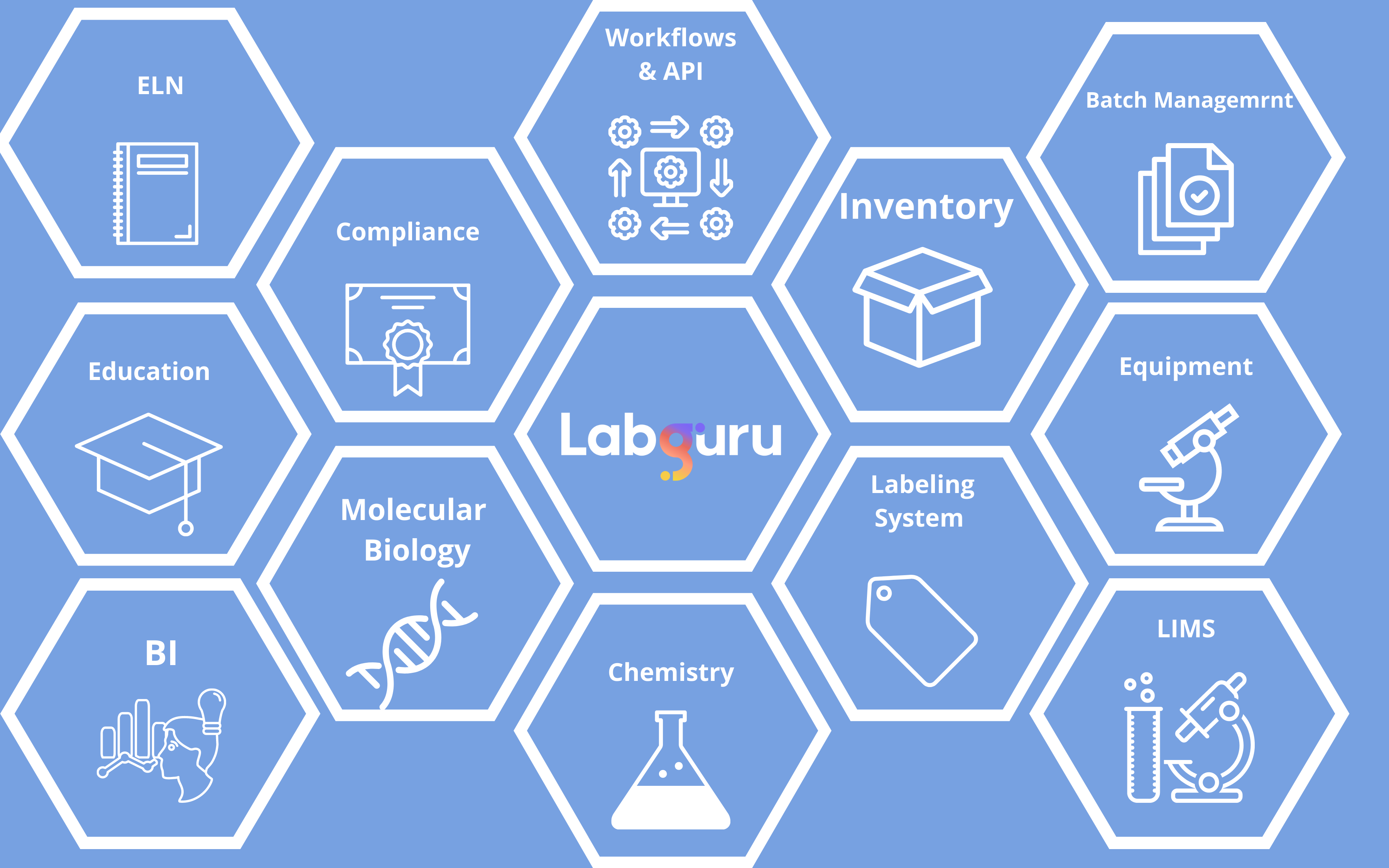 How to Find the Best ELN Software for Life Science Companies